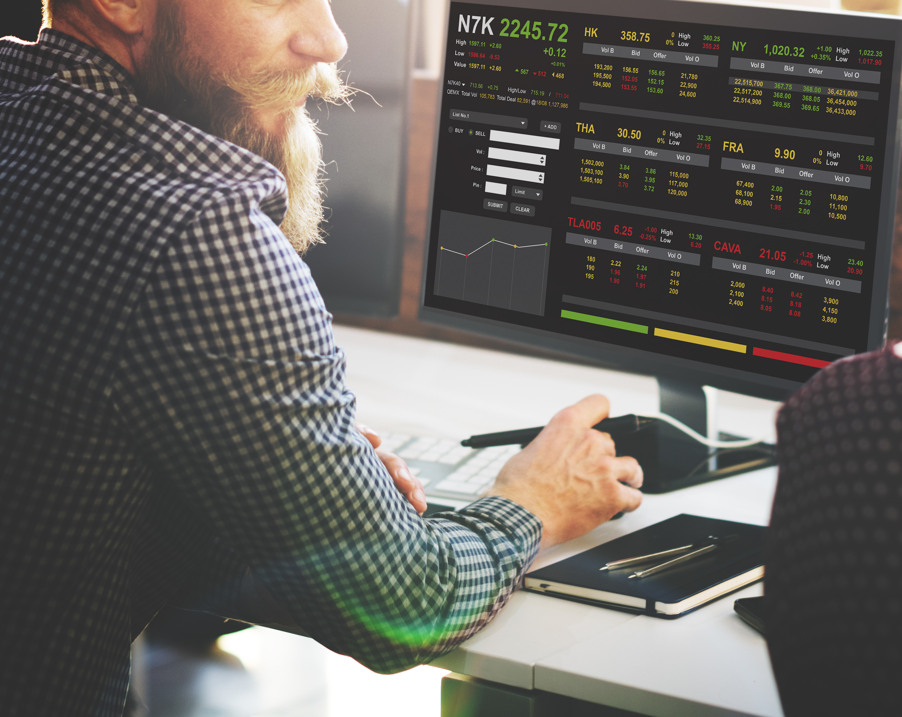 Análises de mercado e trading